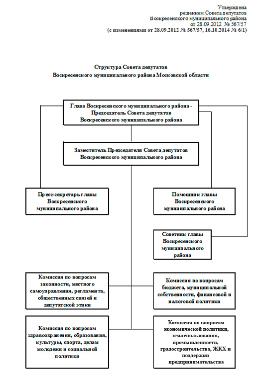structura-soveta-deputetov.jpg