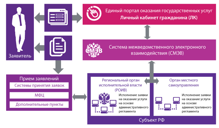 СМЭВ1.png